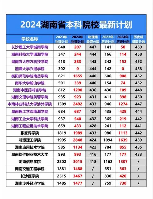湖南2025二本线大概多少分