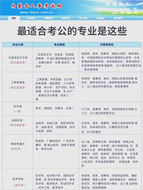 考公务员一般需要什么专业
