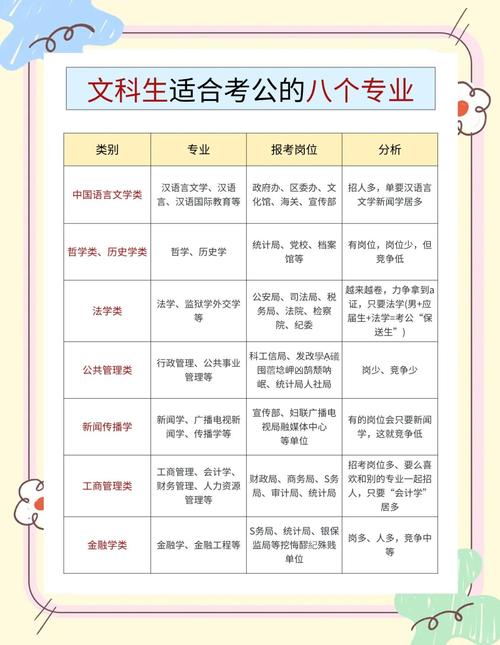 文科什么专业容易考公务员