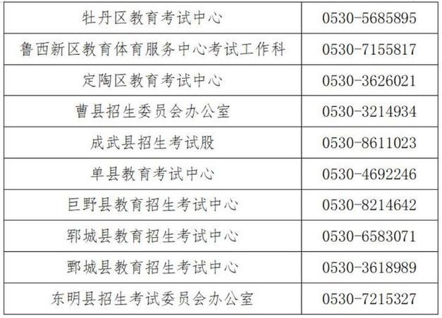 曹县中考报志愿多少天给通知