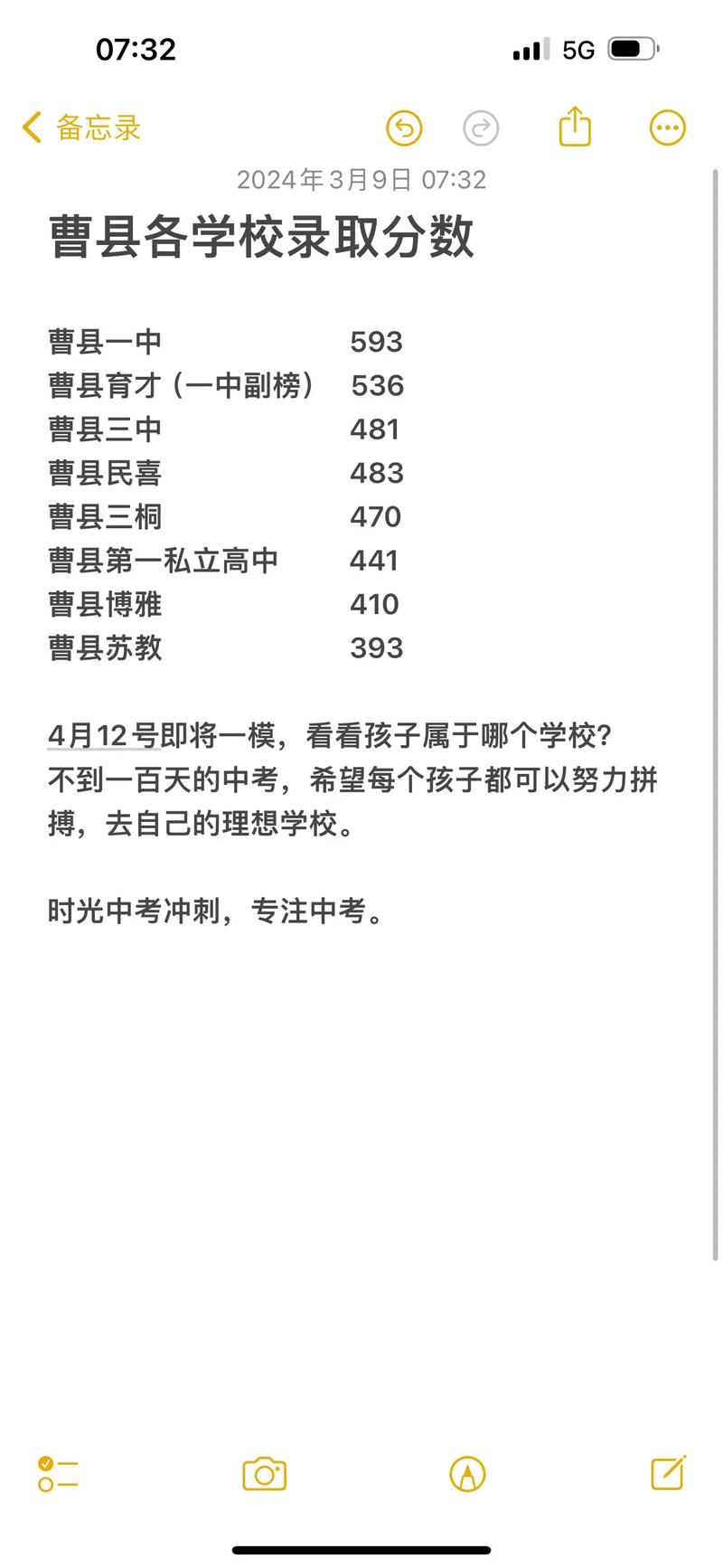 曹县中考录取分数线是多少?