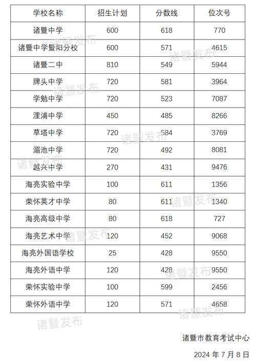 2020中考录取分数线公布西安，2020中考录取分数线公布西安高中？