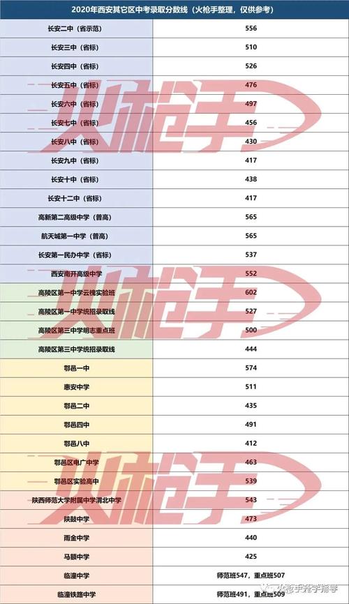 2020年陕西中考分数线