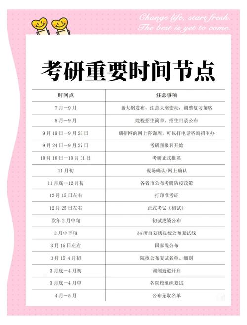 考研考哪些科目时间表？考研考试科目安排？