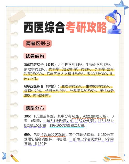 医学考研科目顺序和时间