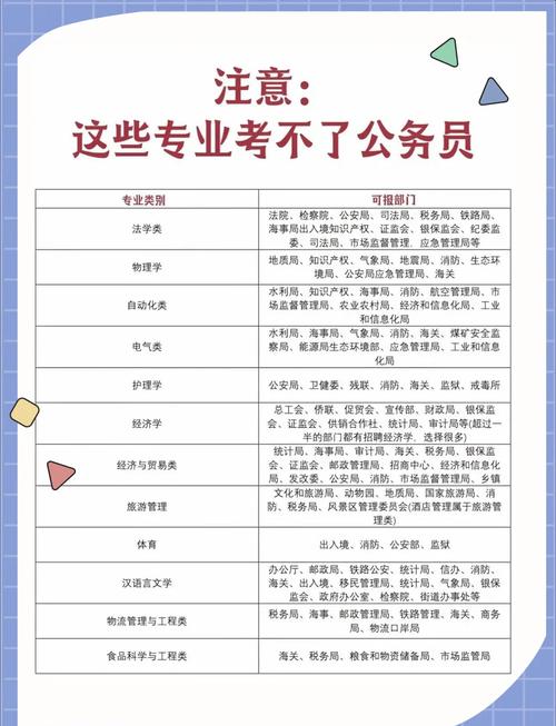公务员考试需要什么条件