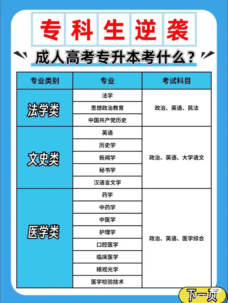 专升本成人高考的科目有哪些，专升本成人高考考哪些科目