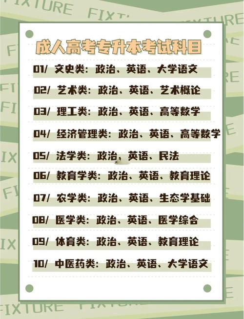 专升本成人高考需要考哪些科目