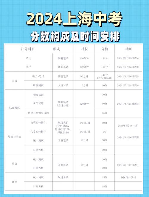 上海2023中考时间，上海2023年中考考哪些科目？