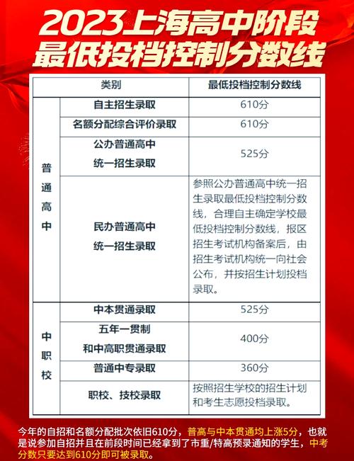 2023年中考时间确定!附完整招生流程!7月底中招结束!快来看!