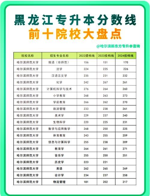 黑龙江专升本可以报考哪些大学
