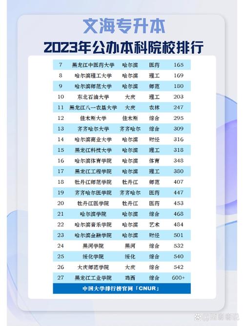 专升本黑龙江录取分数线是多少?