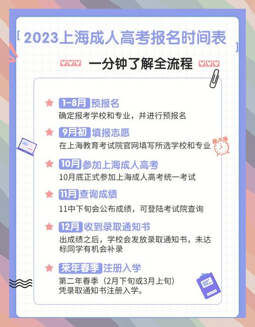 成人高考报名条件2023考试时间？成人高考报名时间2021入口？