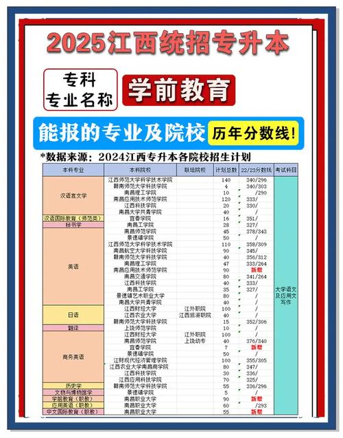 幼师专升本后能换专业吗
