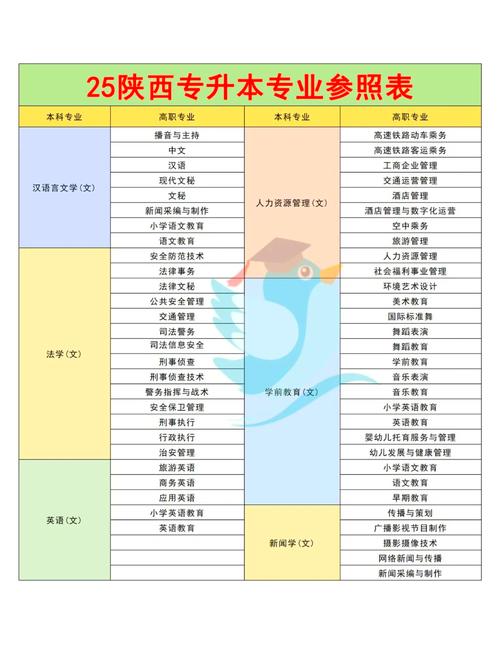 幼师专业专升本可以转小学专业吗