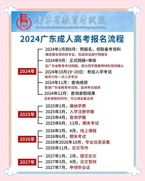 成人高考报名时间2023年截止时间广东，广东成人高考什么时候报名？