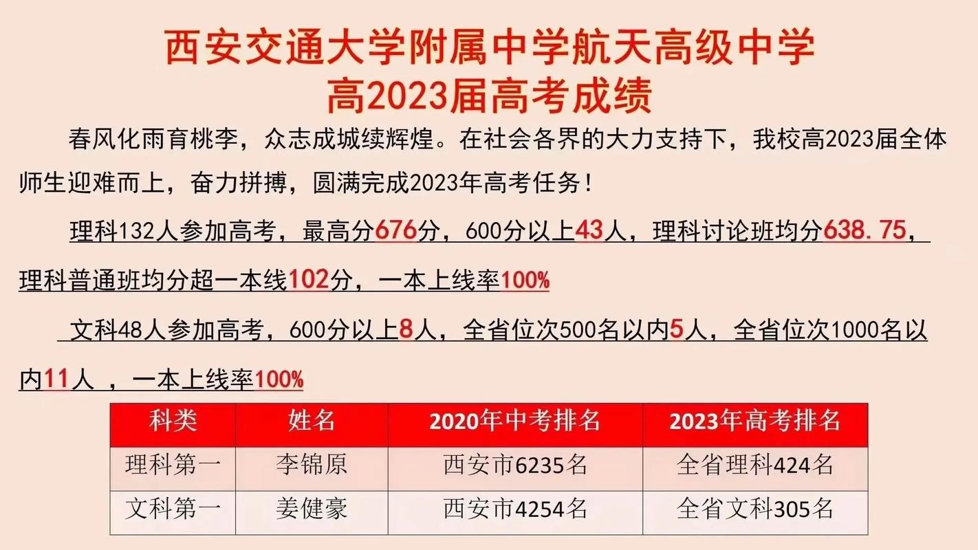 西工大附中含光中学录取分数线2020