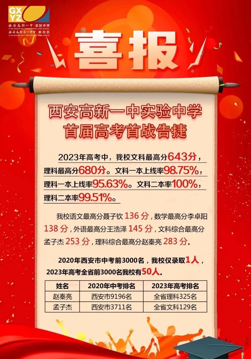 西安市一中中考录取分数线是多少分