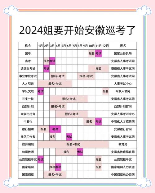 考研报名时间2023正式报名时间安徽？安徽考研报名时间2020？