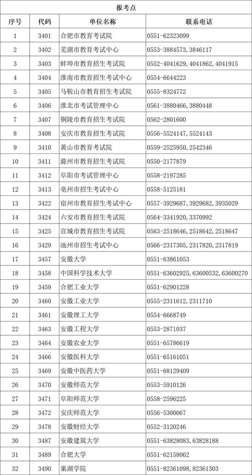 安徽省考研报考点