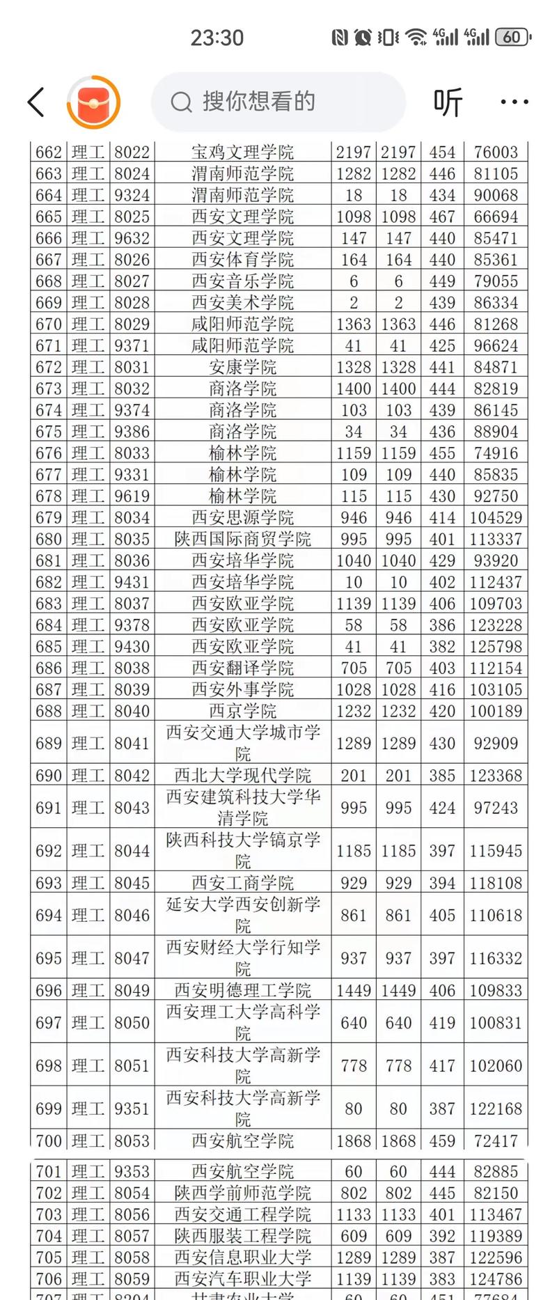 2024年高考本科线要多少分，2024年一本录取线是多少