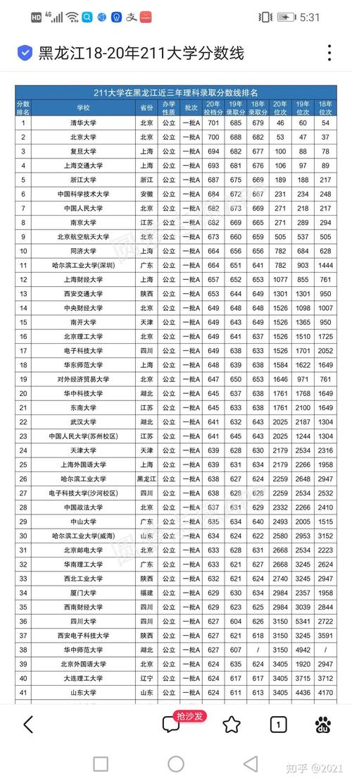 2024黑龙江高考本科录取分数线:历史类410物理类360