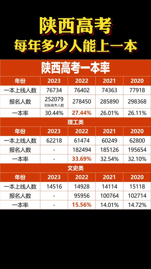2024年新高考多少分可以上二本