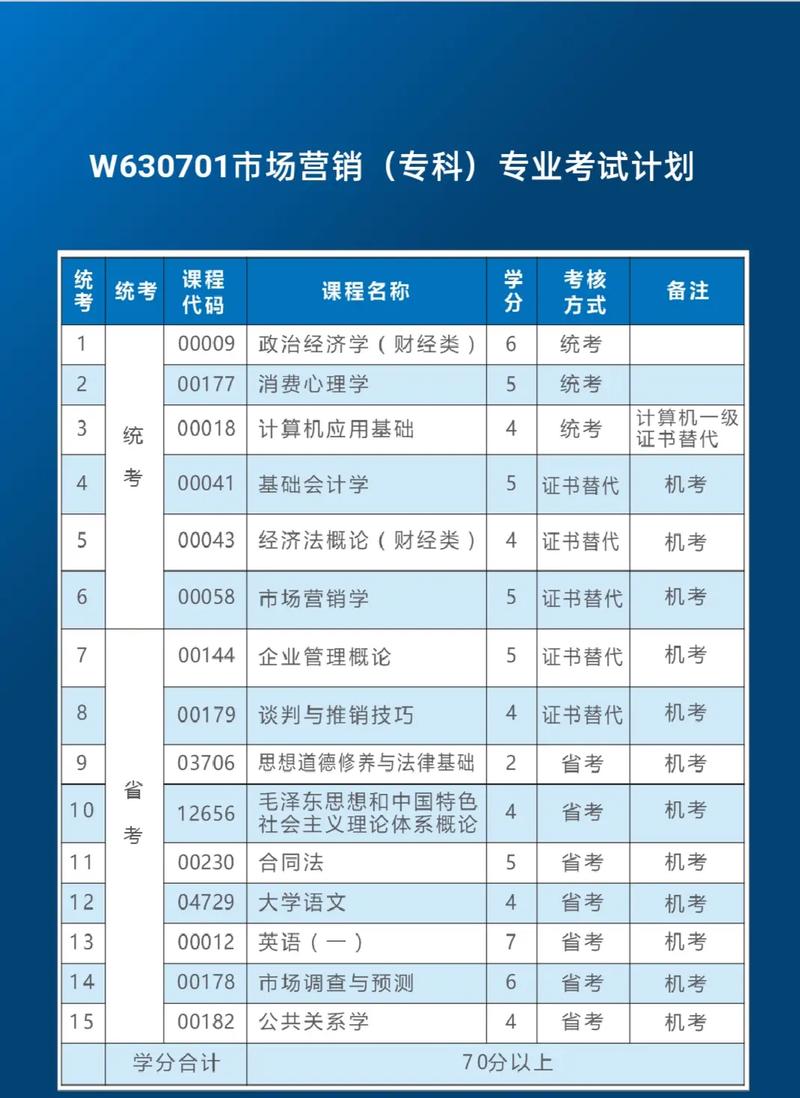 2050高考数学原卷？2050高考数学试题？
