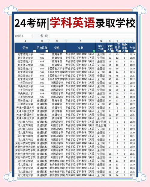 英语专业考研究生怎么选学校和专业？英语专业的学生考研考哪个专业比较好？
