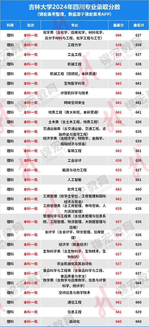 2025年考研政治单科线？2020年考研政治国家线多少？