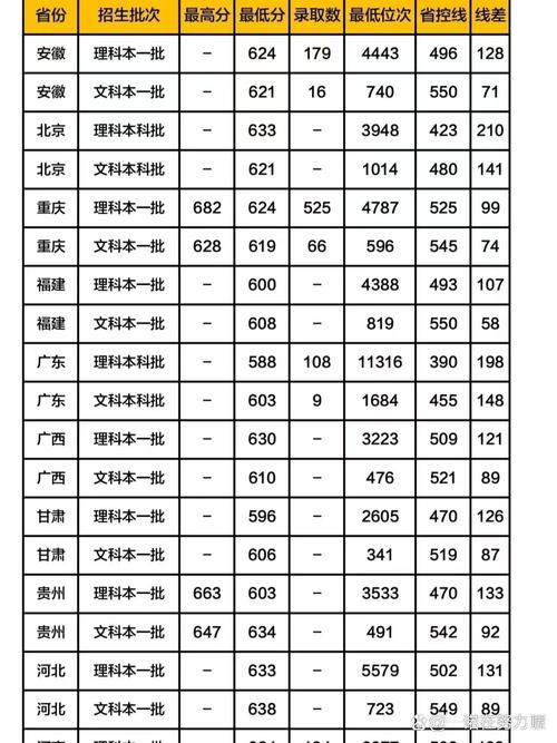 2025深圳大学考研分数线