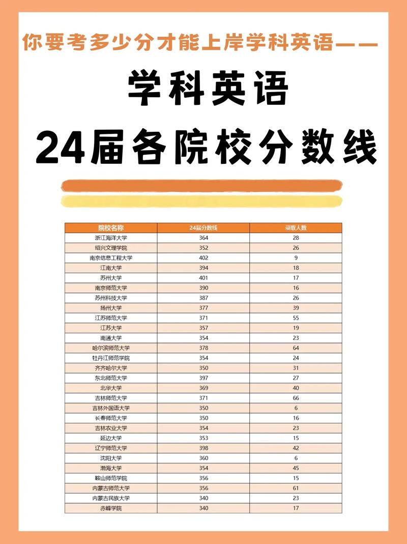 研究生考试二区国家线