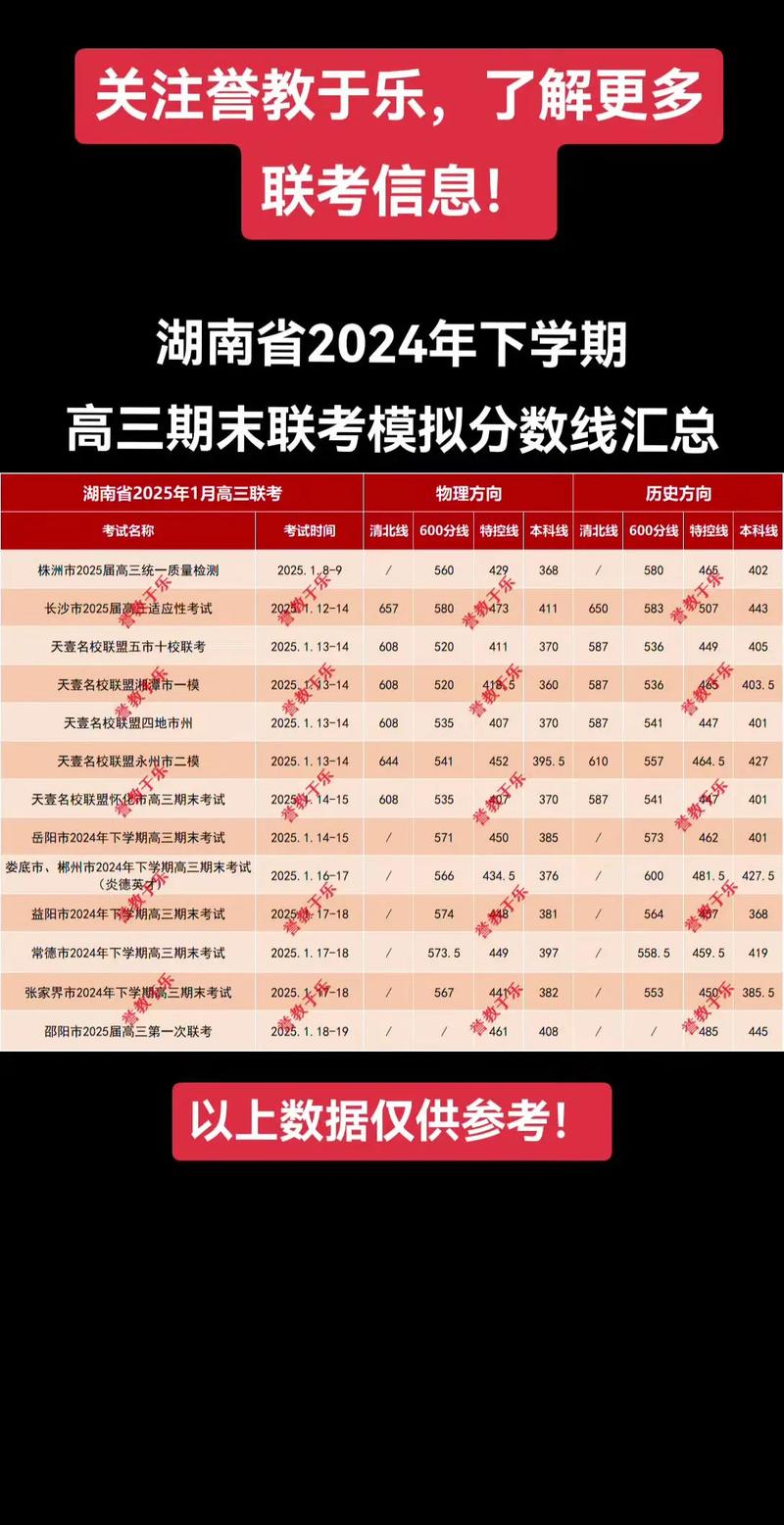四川高考满分多少分2025