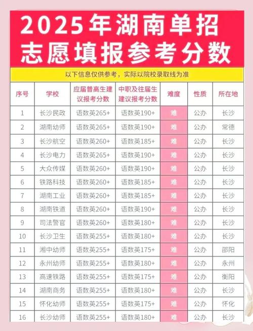 浙江省2025年高考满分多少