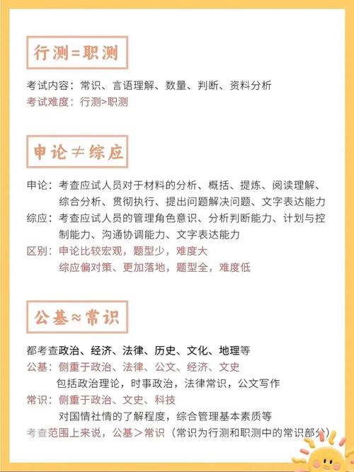 考公务员需要学哪些科目