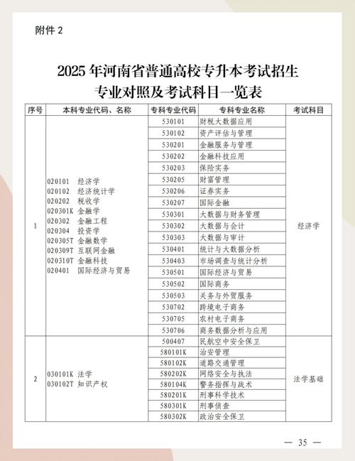 河南专升本考试考哪些科目，河南专升本考试考哪些科目内容？
