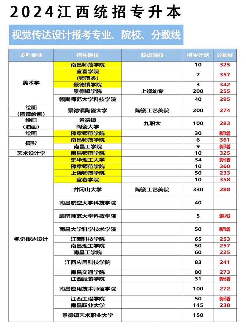 安徽专升本可以报考哪些大学，2022安徽专升本可以报考哪些大学