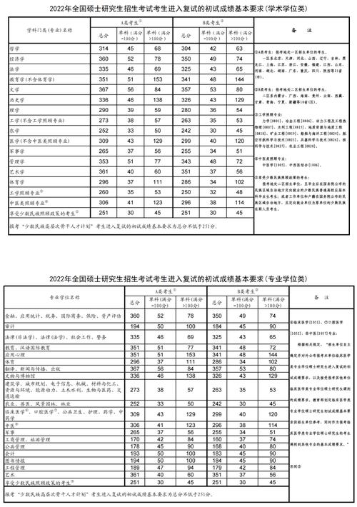 考研政治及格线是多少