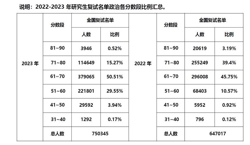考研政治要考多少分才合格?