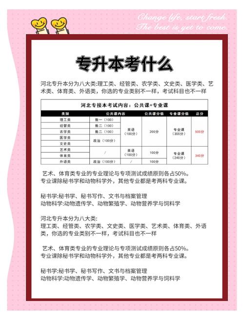 统招专升本考上之后还能换专业吗?