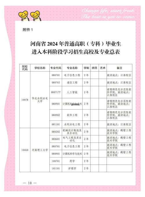 山东专升本会计专业录取分数线