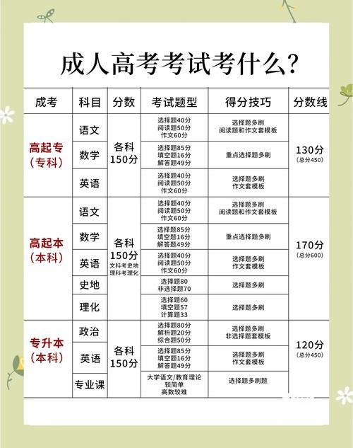 高考各科满分与及格分数是多少