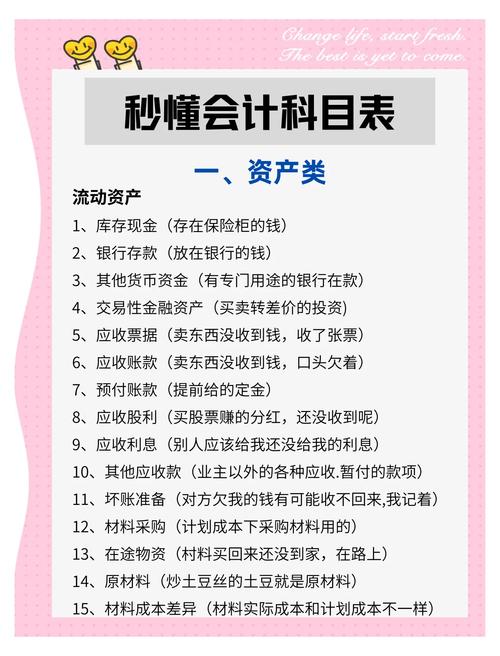 会计专业升本需要考哪些科目