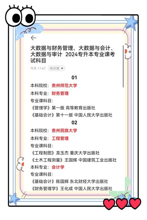 会计专转本总分多少