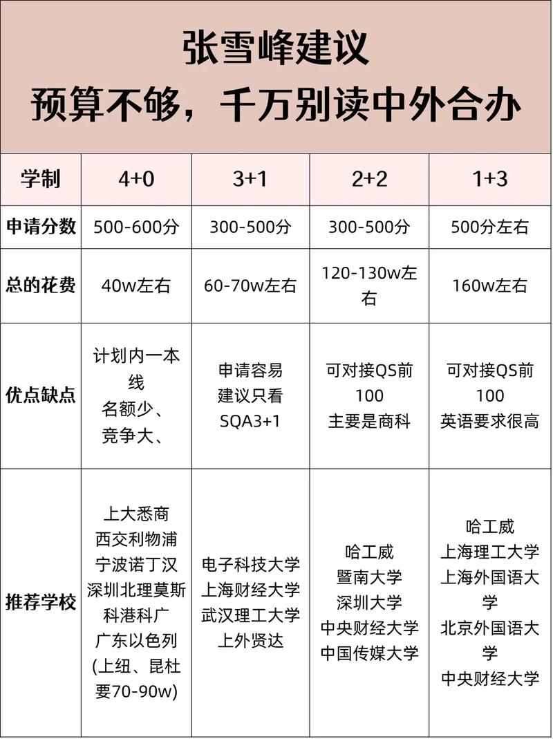 张雪峰为什么不建议学会计