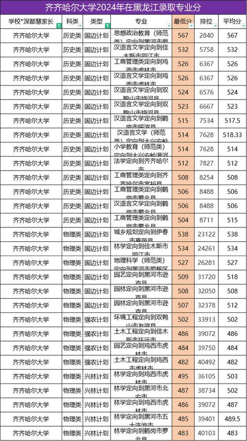 齐齐哈尔大学专升本汉语言文学专业介绍?