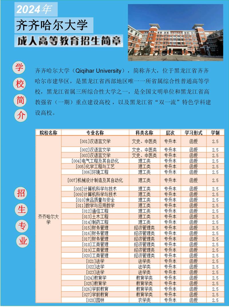 齐齐哈尔大学有专升本吗?