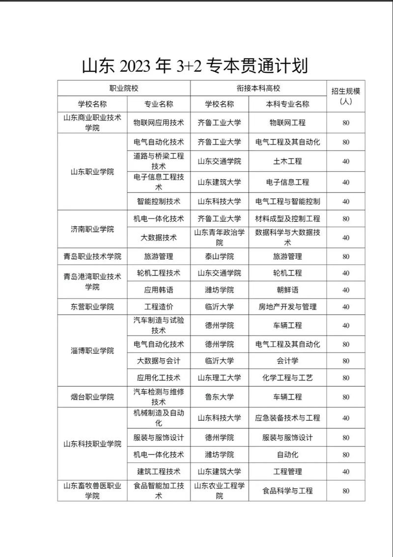 齐齐哈尔大学有同等学力或者自考上岸的吗?