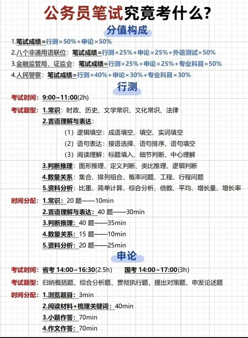 考公务员需要买什么书和资料