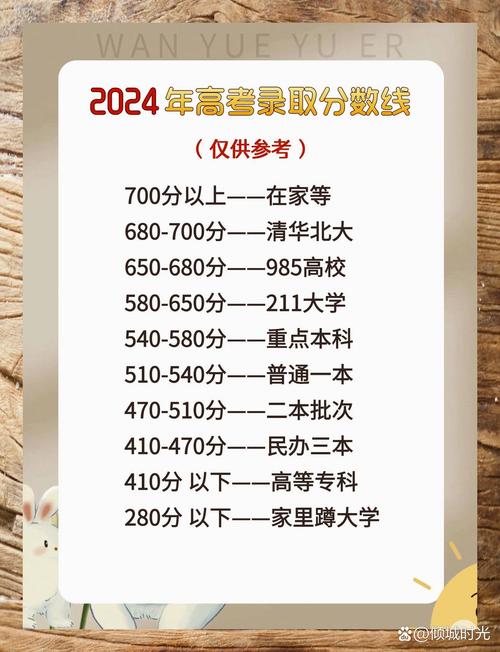 高考录取分数线怎么定的